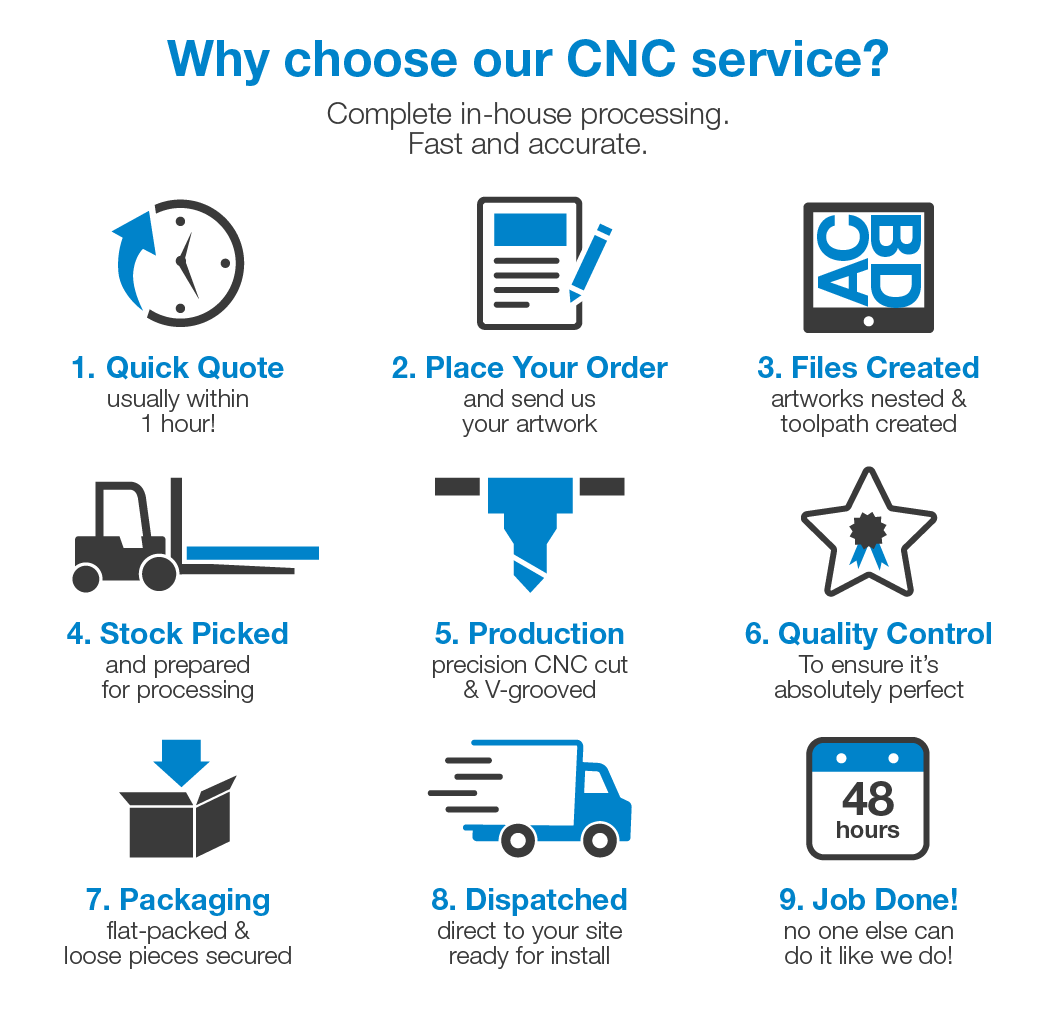cnc cutting service
